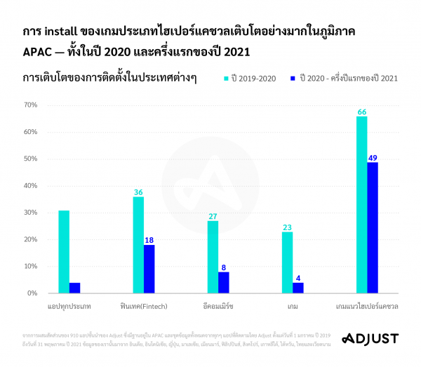 210817_APAC21_PRCharts_V02_Installs-by-vertical_TH