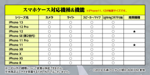 HENSHIN ACTION CASE HIDEN ZERO-ONE DRIVER (3)