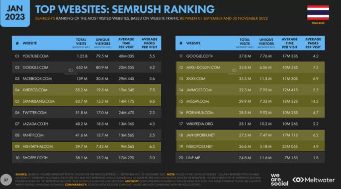 20-website-most-famous-in-thailand (1)