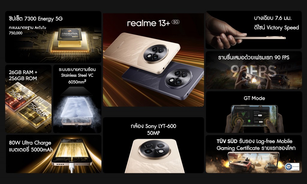 realme 13 Series (4)