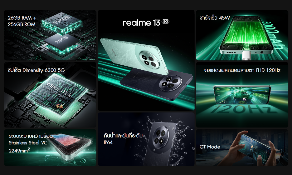 realme 13 Series (8)