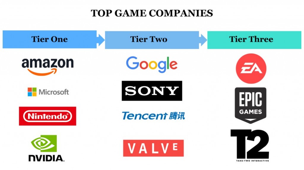 TopTierGameCompanies