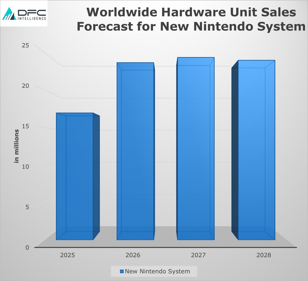 video-game-industry-will-flourish-2025-beyond (2)