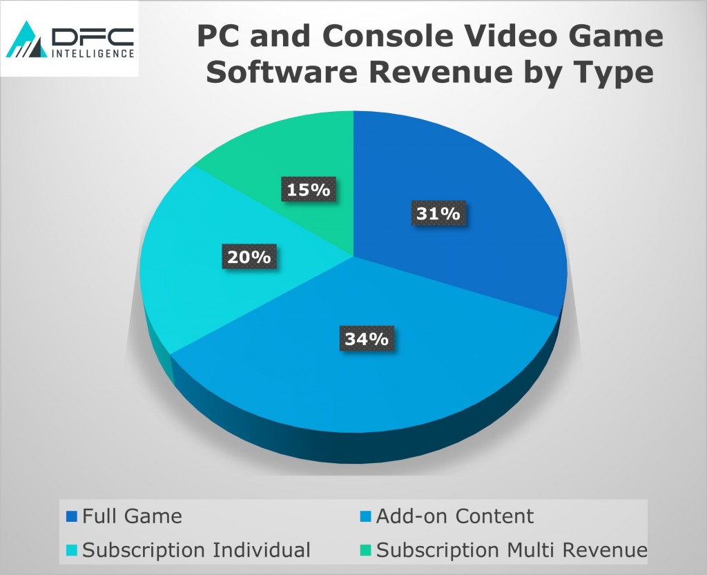 video-game-industry-will-flourish-2025-beyond (5)